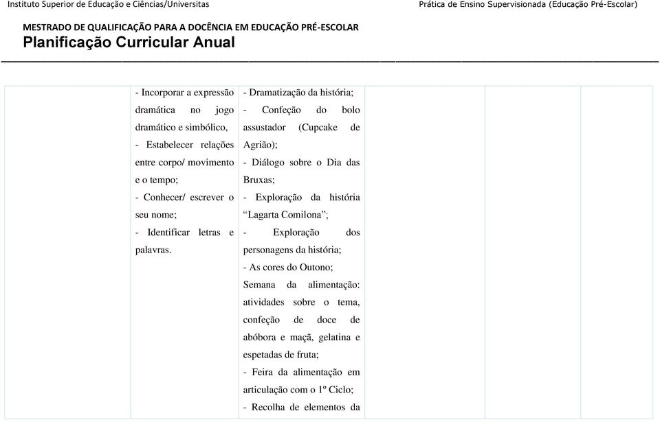 - Dramatização da história; - Confeção do bolo assustador (Cupcake de Agrião); - Diálogo sobre o Dia das Bruxas; - Exploração da história Lagarta