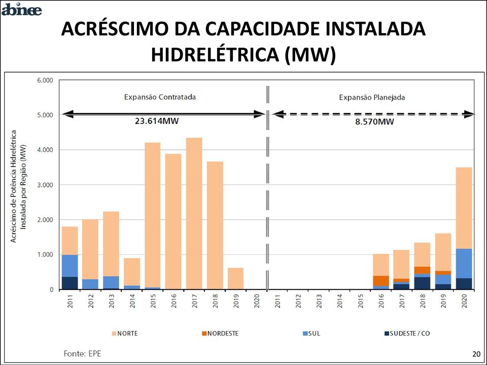 INSTALADA