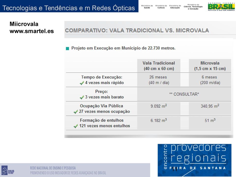 Redes Ópticas