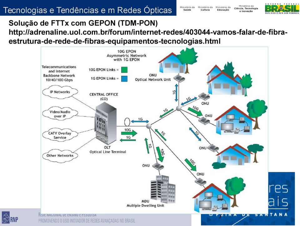 GEPON (TDM-PON) http://adrenaline.uol.com.