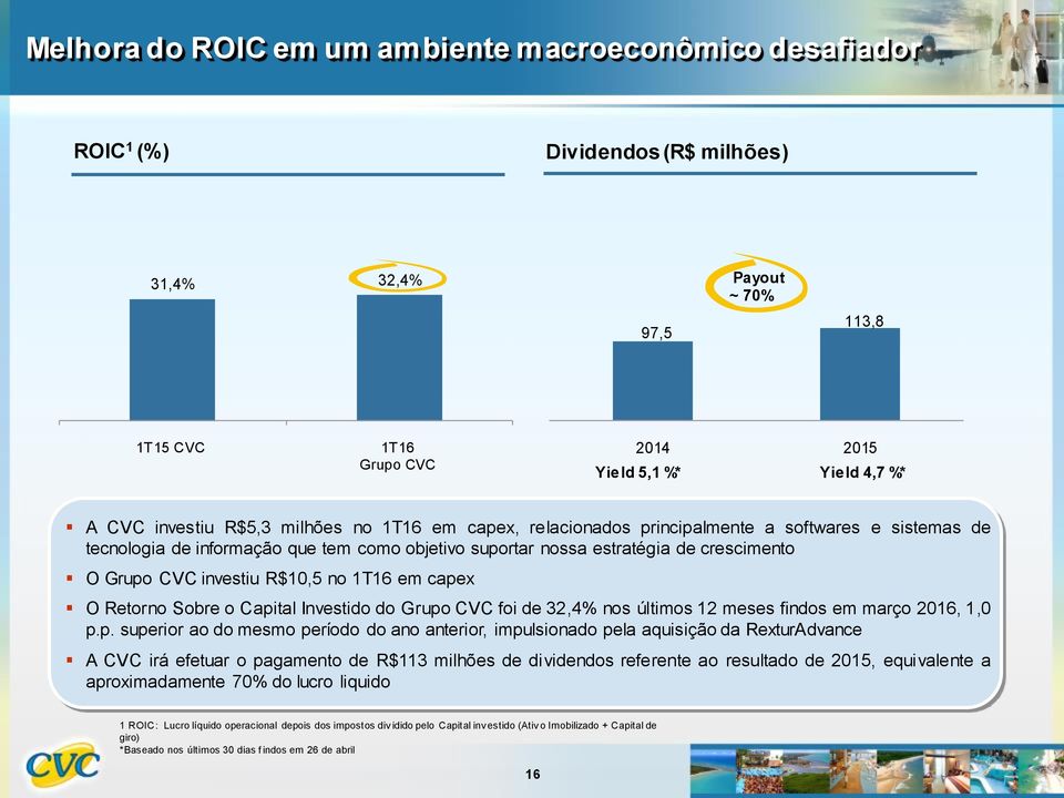 capex O Retorno Sobre o Capital Investido do Grupo CVC foi de 32,4% nos últimos 12 meses findos em março 2016, 1,0 p.p. superior ao do mesmo período do ano anterior, impulsionado pela aquisição da