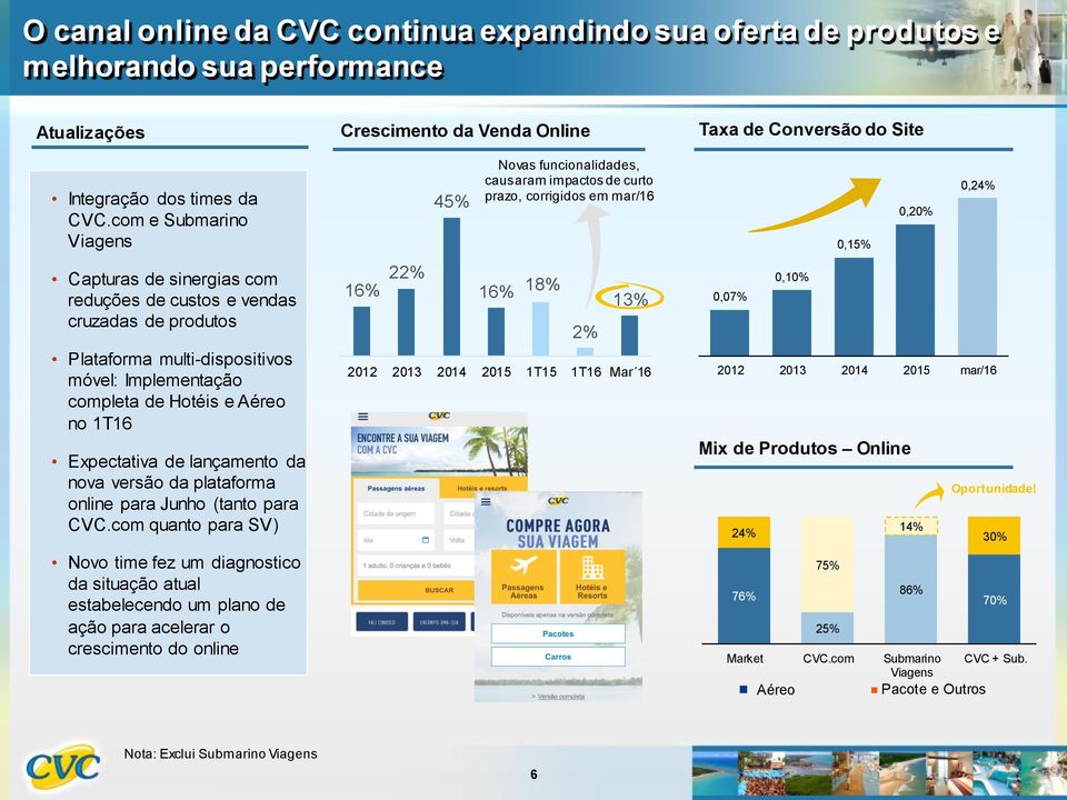 lançamento da nova versão da plataforma online para Junho (tanto para CVC.