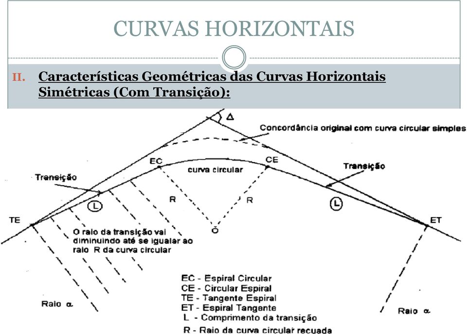 Geométricas das Curvas