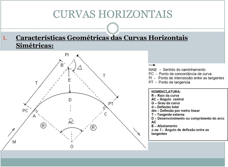 Geométricas das