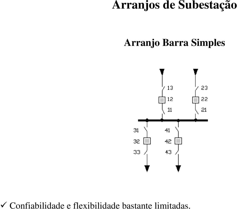 Confiabilidade e