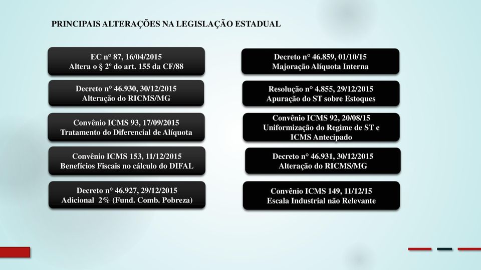 cálculo do DIFAL Decreto n 46.859, 01/10/15 Majoração Alíquota Interna Resolução n 4.
