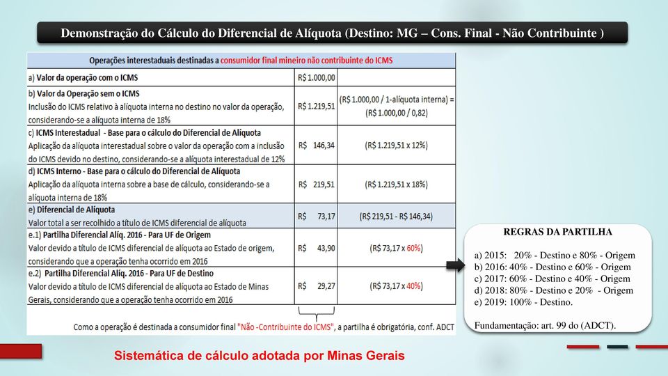 40% - Destino e 60% - Origem c) 2017: 60% - Destino e 40% - Origem d) 2018: 80% - Destino e