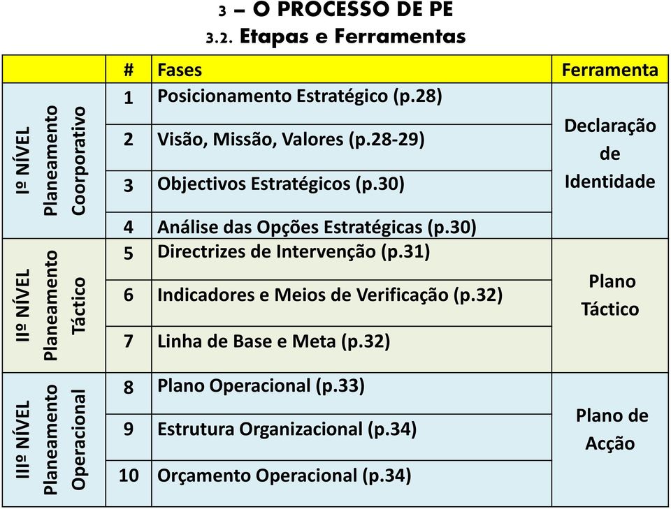 30) Declaração de Identidade 4 Análise das Opções Estratégicas (p.30) 5 Directrizes de Intervenção (p.