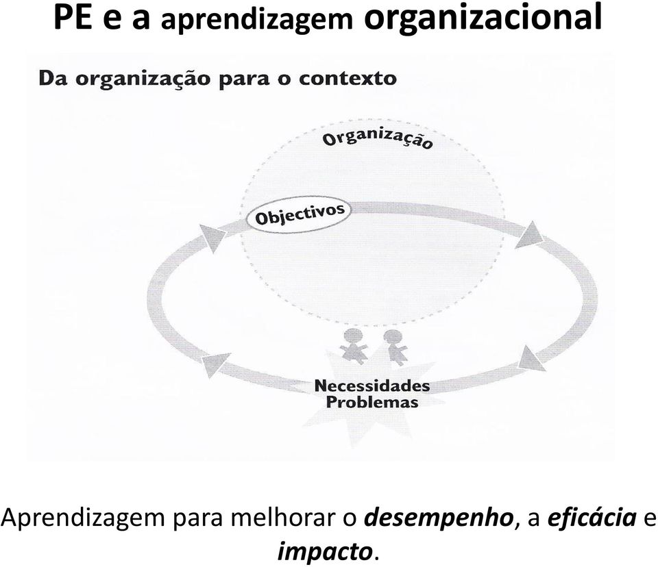 Aprendizagem para