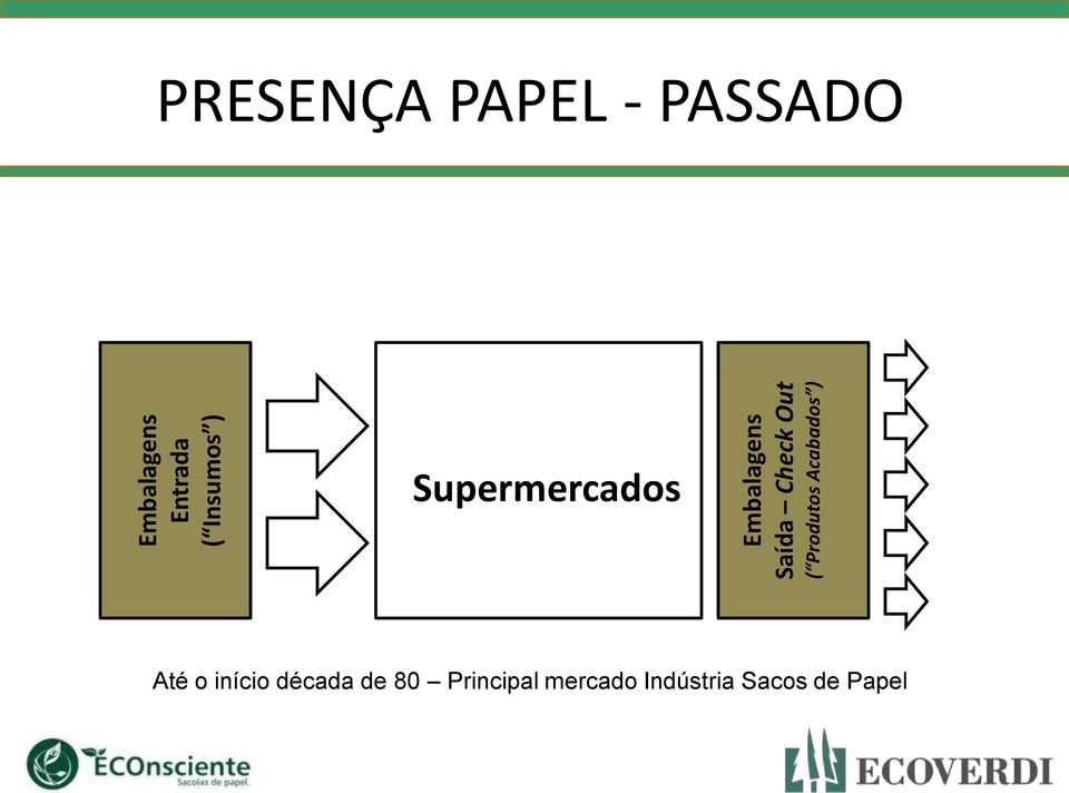 PAPEL - PASSADO Supermercados Até o início