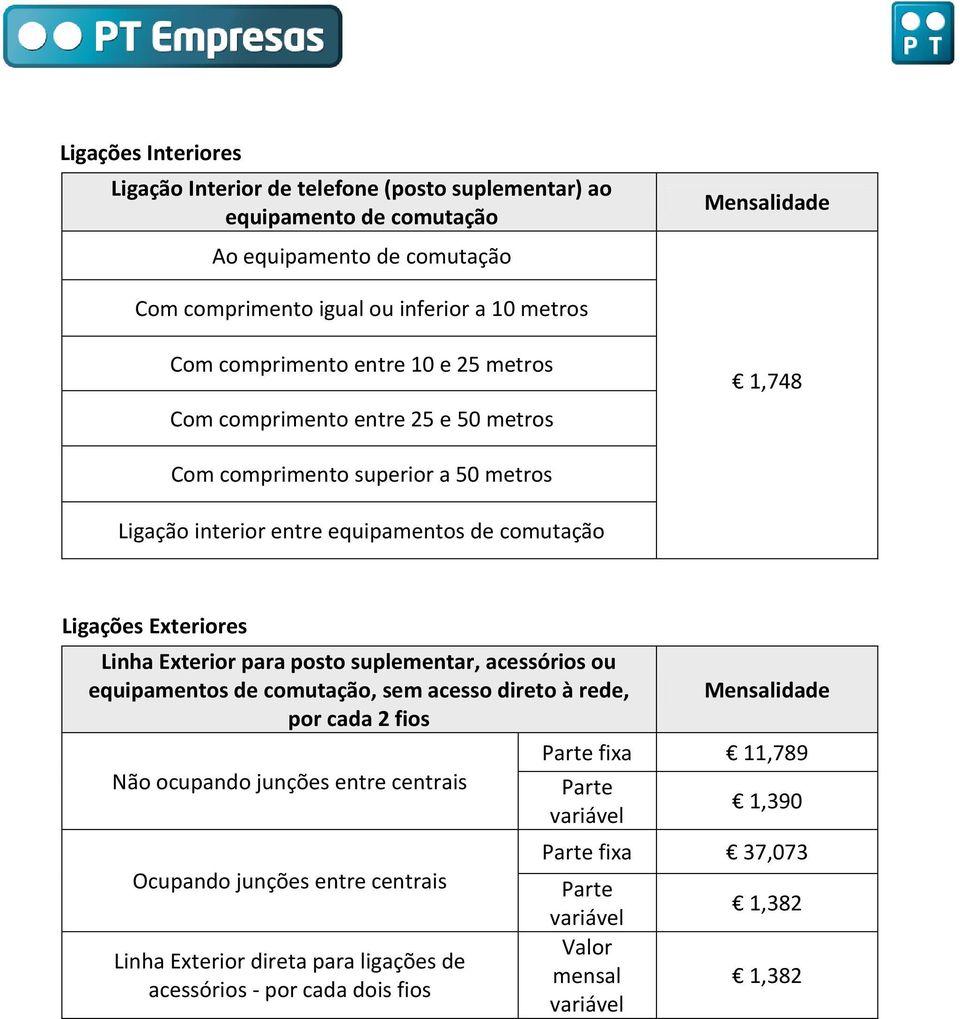 Exteriores Linha Exterior para posto suplementar, acessórios ou equipamentos de comutação, sem acesso direto à rede, por cada 2 fios Não ocupando junções entre centrais Ocupando