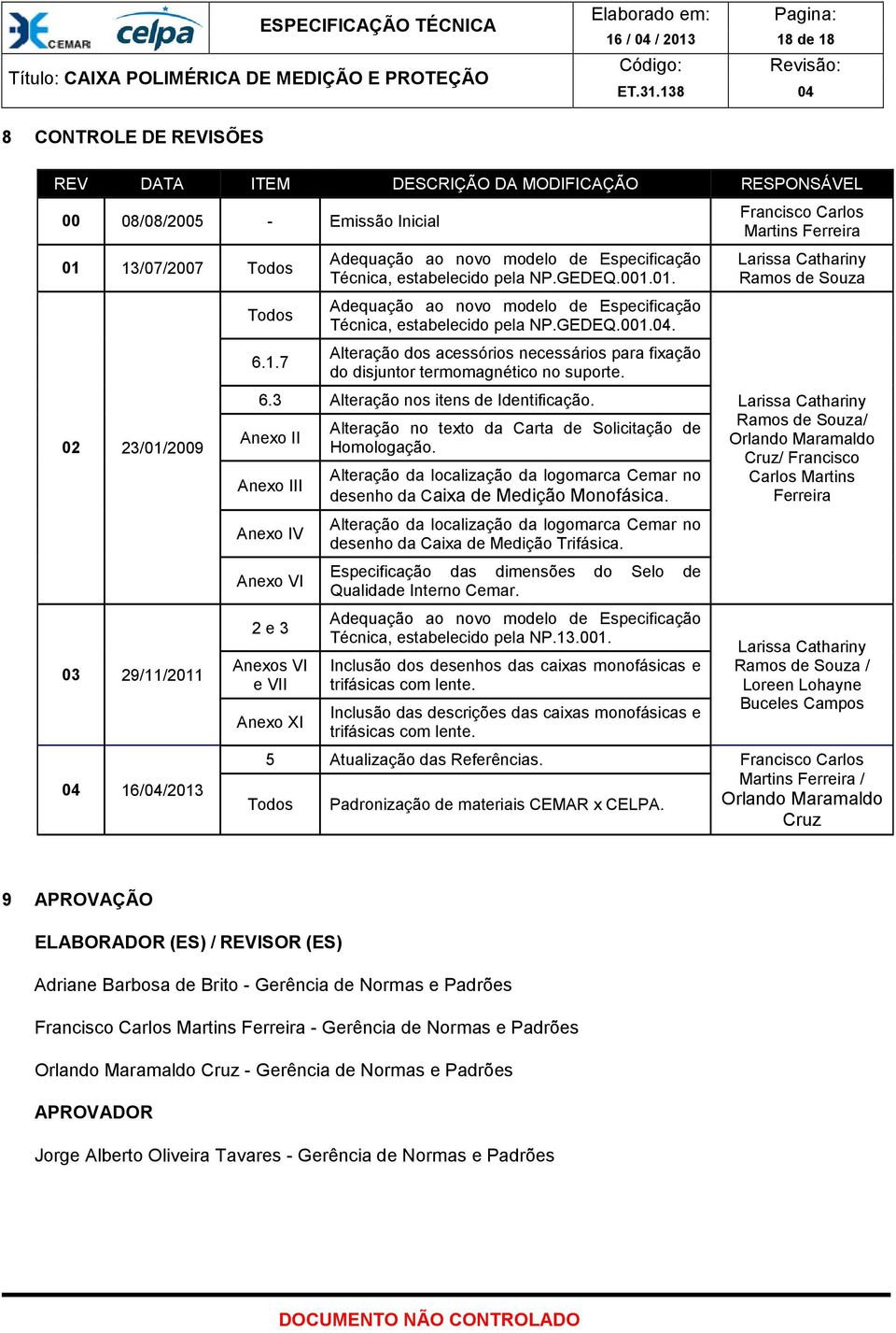 Alteração dos acessórios necessários para fixação do disjuntor termomagnético no suporte. 6.3 Alteração nos itens de Identificação.