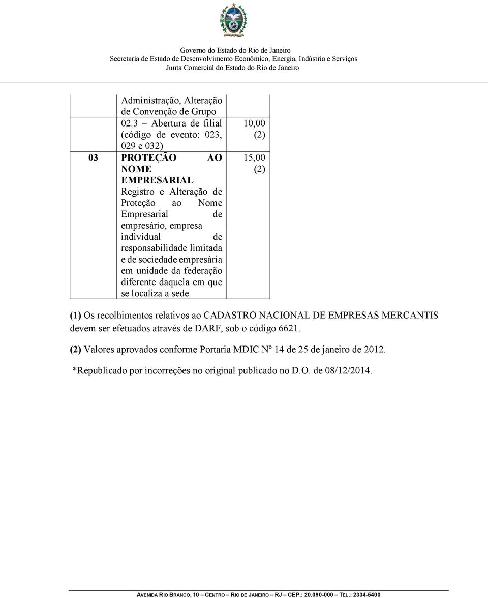 empresa individual de responsabilidade limitada e de sociedade empresária em unidade da federação diferente daquela em que se localiza a sede 10,00 15,00 (1)