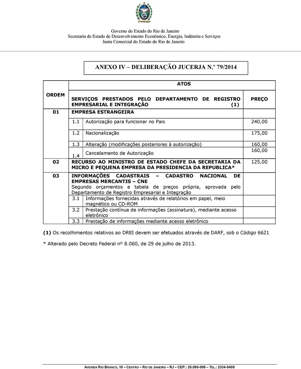 4 02 RECURSO AO MINISTRO DE ESTADO CHEFE DA SECRETARIA DA MICRO E PEQUENA EMPRESA DA PRESIDENCIA DA REPUBLICA* 125,00 03 INFORMAÇÕES CADASTRAIS CADASTRO NACIONAL DE EMPRESAS MERCANTIS CNE Segundo