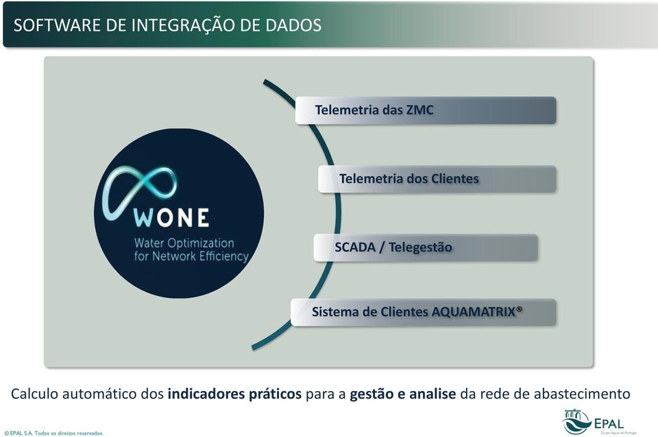 Clientes AQUAMATRIX Calculo automático dos indicadores