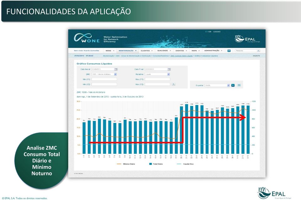 ZMC Consumo Total