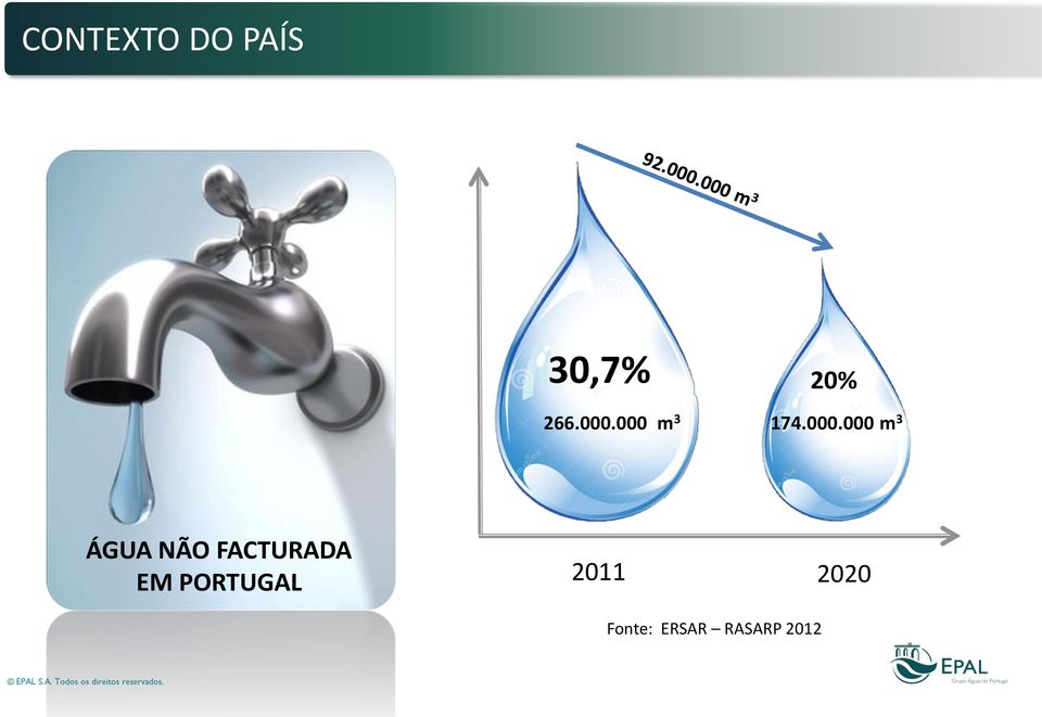 ÁGUA NÃO FACTURADA EM PORTUGAL