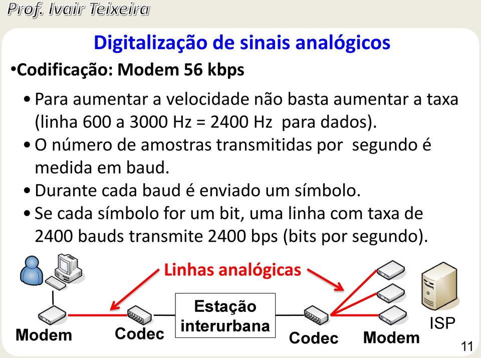 Durante cada baud é enviado um símbolo.