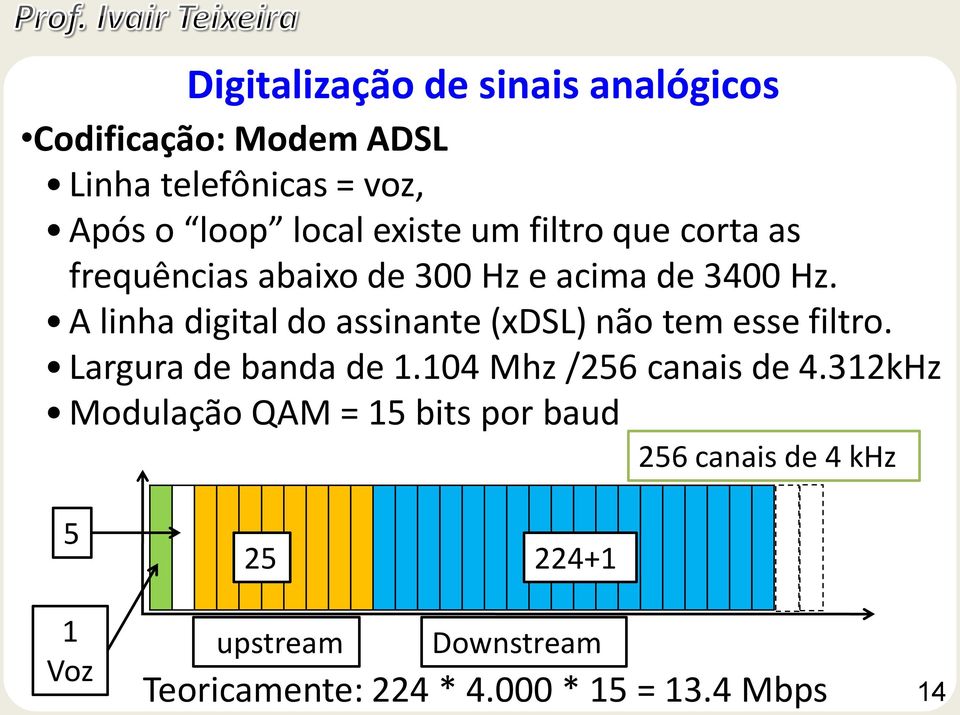 A linha digital do assinante (xdsl) não tem esse filtro. Largura de banda de 1.