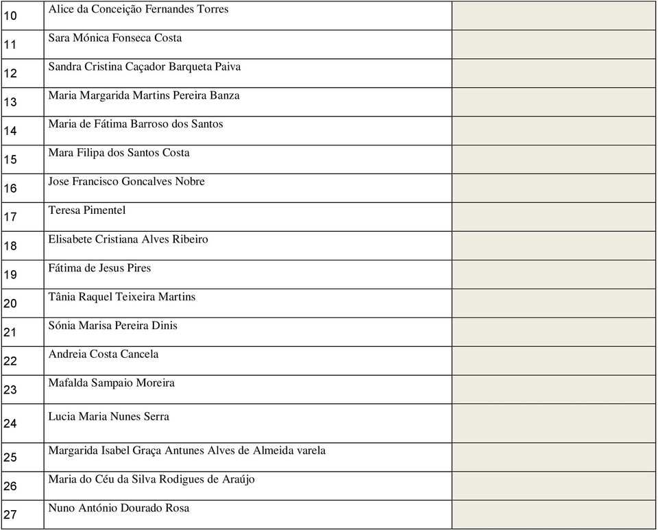 Pimentel Elisabete Cristiana Alves Ribeiro Fátima de Jesus Pires Tânia Raquel Teixeira Martins Sónia Marisa Pereira Dinis Andreia Costa Cancela Mafalda