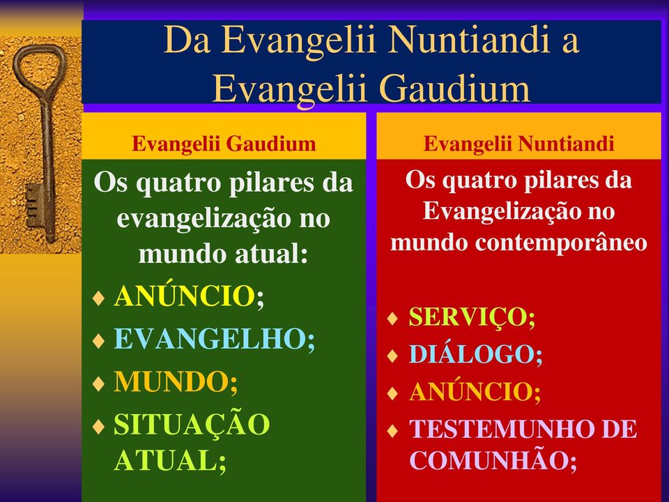 SITUAÇÃO ATUAL; Evangelii Nuntiandi Os quatro pilares da Evangelização