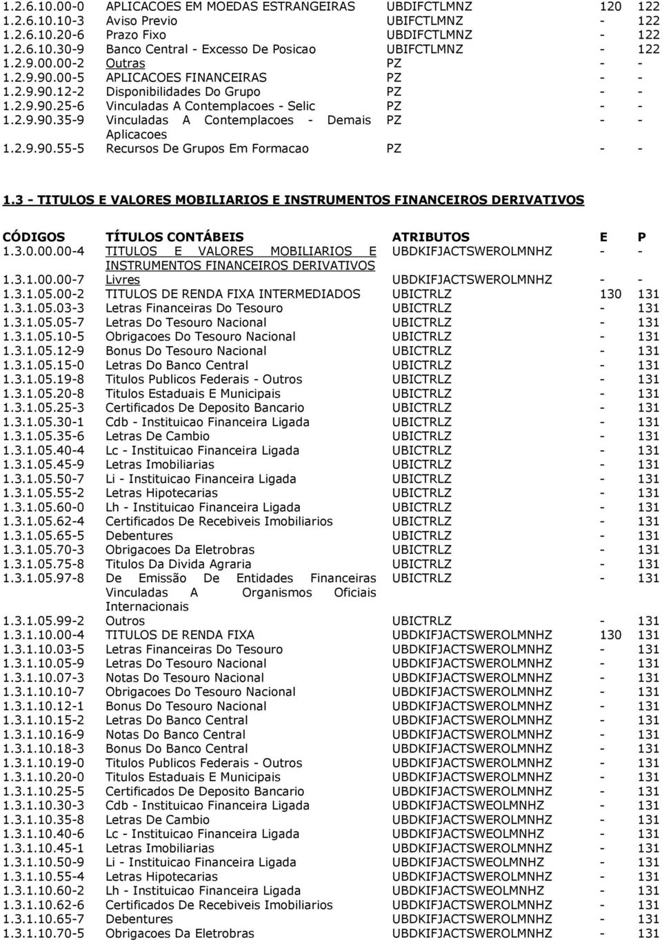 2.9.90.55-5 Recursos De Grupos Em Formacao PZ - - 1.3 - TITULOS E VALORES MOBILIARIOS E INSTRUMENTOS FINANCEIROS DERIVATIVOS 1.3.0.00.