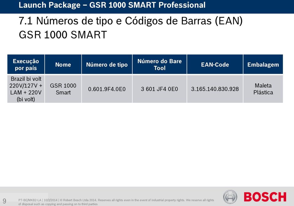 EAN-Code Embalagem Brazil bi volt 220V/127V + LAM + 220V (bi