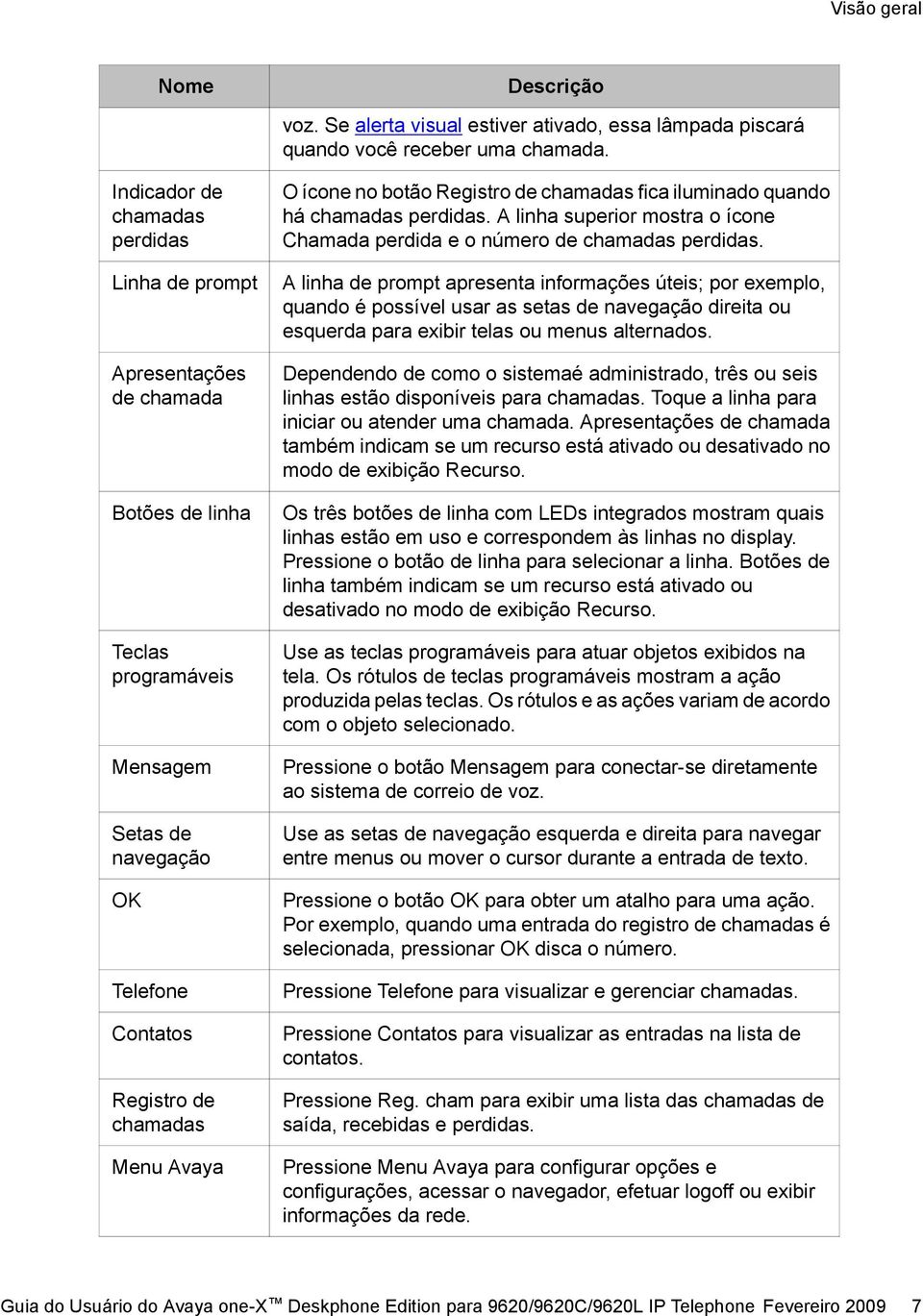 botão Registro de chamadas fica iluminado quando há chamadas perdidas. A linha superior mostra o ícone Chamada perdida e o número de chamadas perdidas.