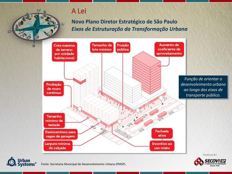 desenvolvimento urbano ao longo dos eixos de transporte