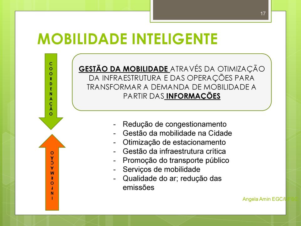 INFORMAÇÕES - Redução de congestionamento - Gestão da mobilidade na Cidade - Otimização de estacionamento -