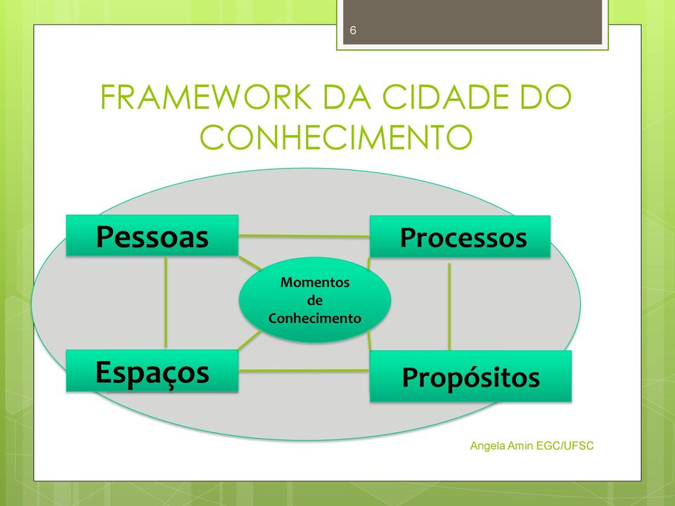 Processos Momentos de