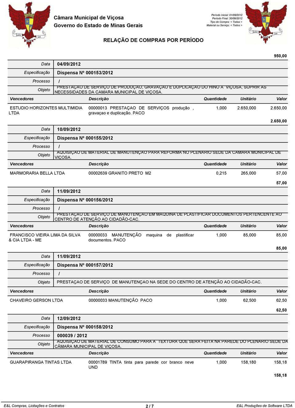 650,000 AQUISIÇAO DE MATERIAL DE MANUTENÇAO PARA REFORMA NO PLENARIO SEDE DA CÂMARA MUNICIPAL DE VIÇOSA. 2.650,00 2.