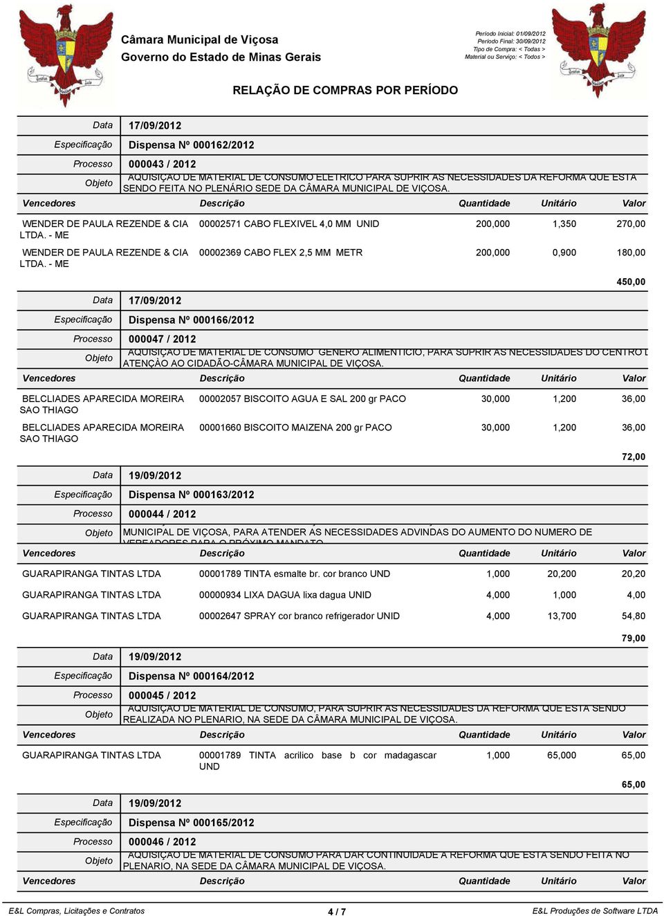 Data 17/09/2012 Especificação Dispensa Nº 000166/2012 00002571 CABO FLEXIVEL 4,0 MM UNID 200,000 1,350 270,00 00002369 CABO FLEX 2,5 MM METR 200,000 0,900 180,00 Processo 000047 / 2012 AQUISIÇÃO DE