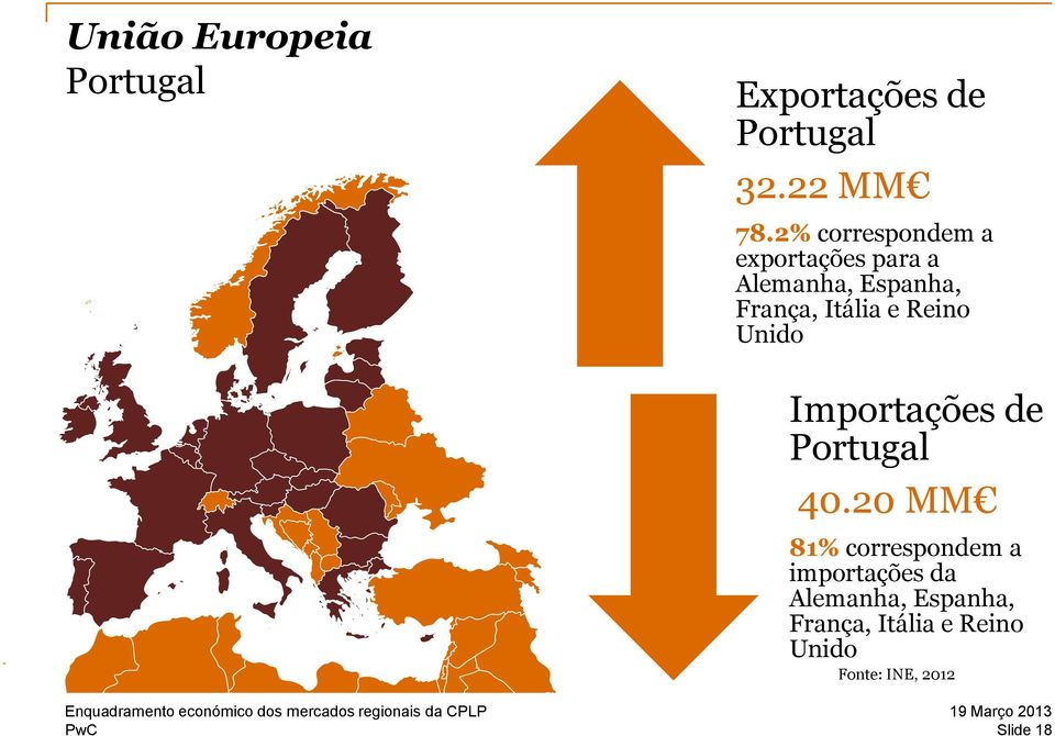e Reino Unido Importações de Portugal 40.