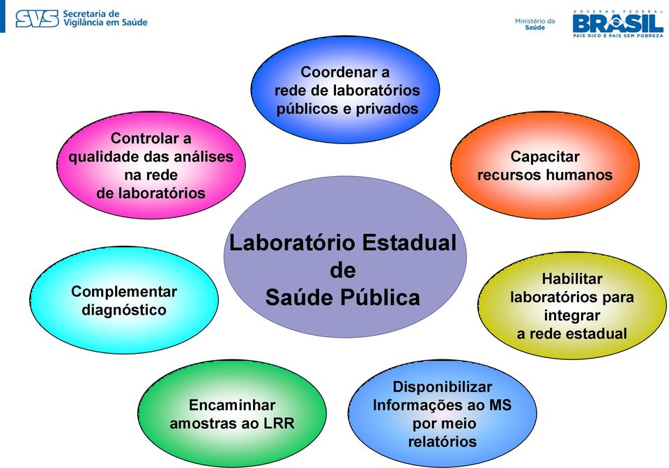 diagnóstico Laboratório Estadual de Saúde Pública Habilitar laboratórios para