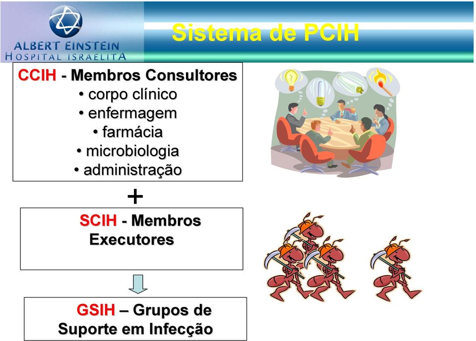 administração + SCIH - Membros Executores