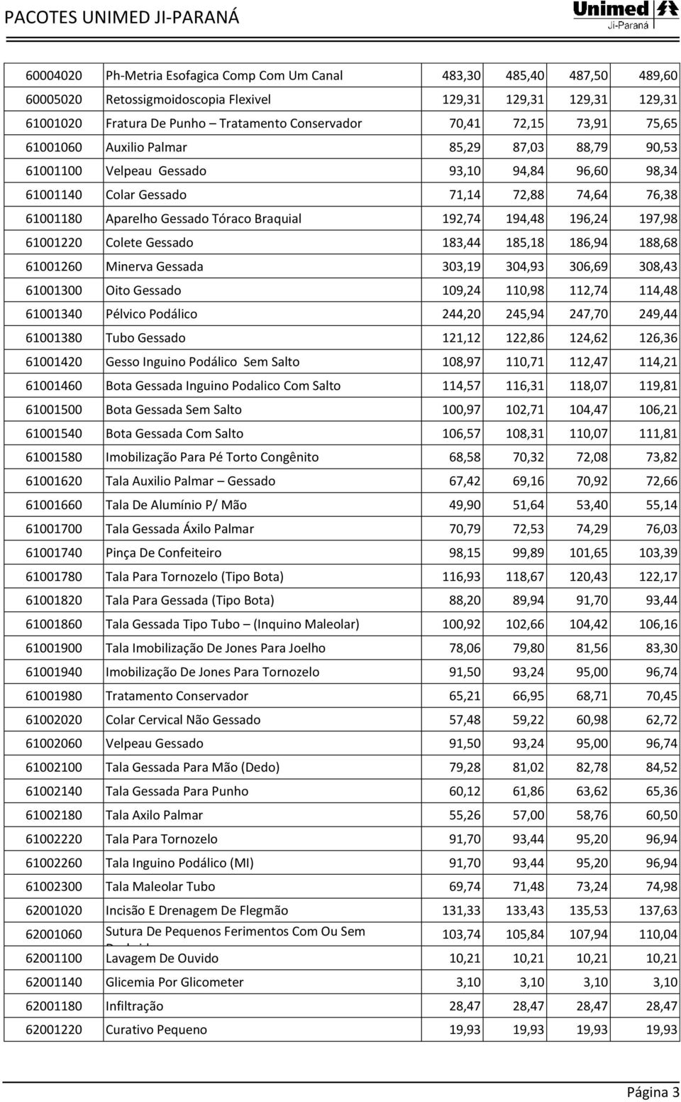 Braquial 192,74 194,48 196,24 197,98 61001220 Colete Gessado 183,44 185,18 186,94 188,68 61001260 Minerva Gessada 303,19 304,93 306,69 308,43 61001300 Oito Gessado 109,24 110,98 112,74 114,48