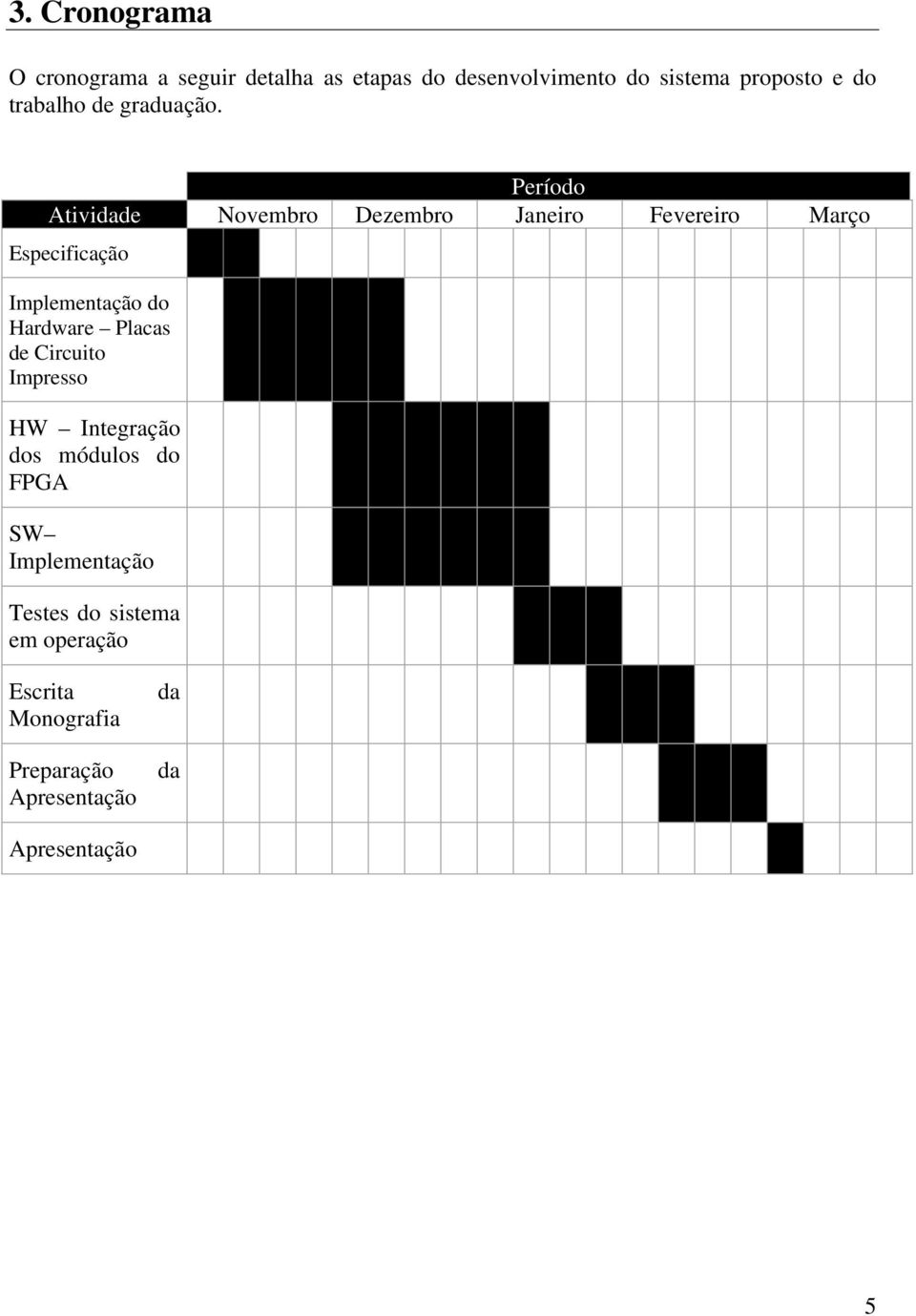 Período Atividade Novembro Dezembro Janeiro Fevereiro Março Especificação Implementação do