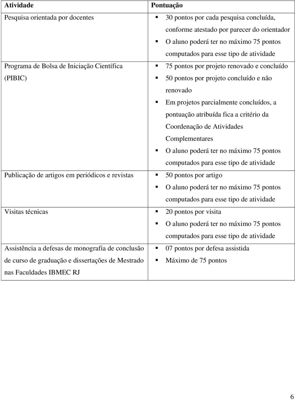 fica a critério da Coordenação de Atividades Complementares Publicação de artigos em periódicos e revistas 50 pontos por artigo Visitas técnicas 20 pontos por visita