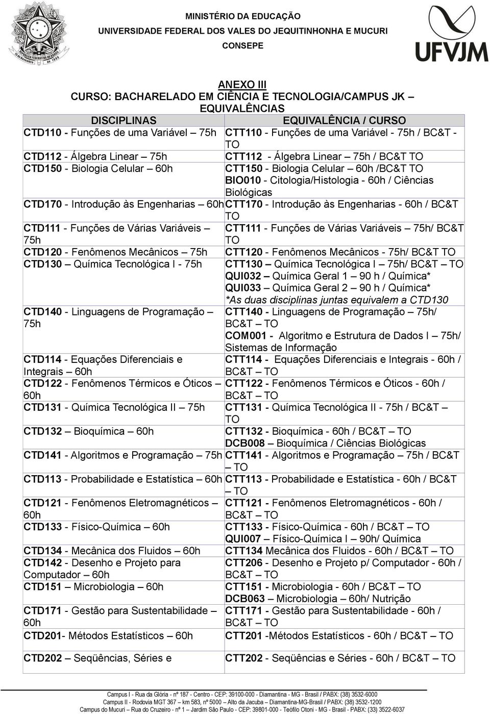 CTT170 - Introdução às Engenharias - / BC&T TO CTD111 - Funções de Várias Variáveis CTT111 - Funções de Várias Variáveis 75h/ BC&T 75h TO CTD120 - Fenômenos Mecânicos 75h CTD130 Química Tecnológica I