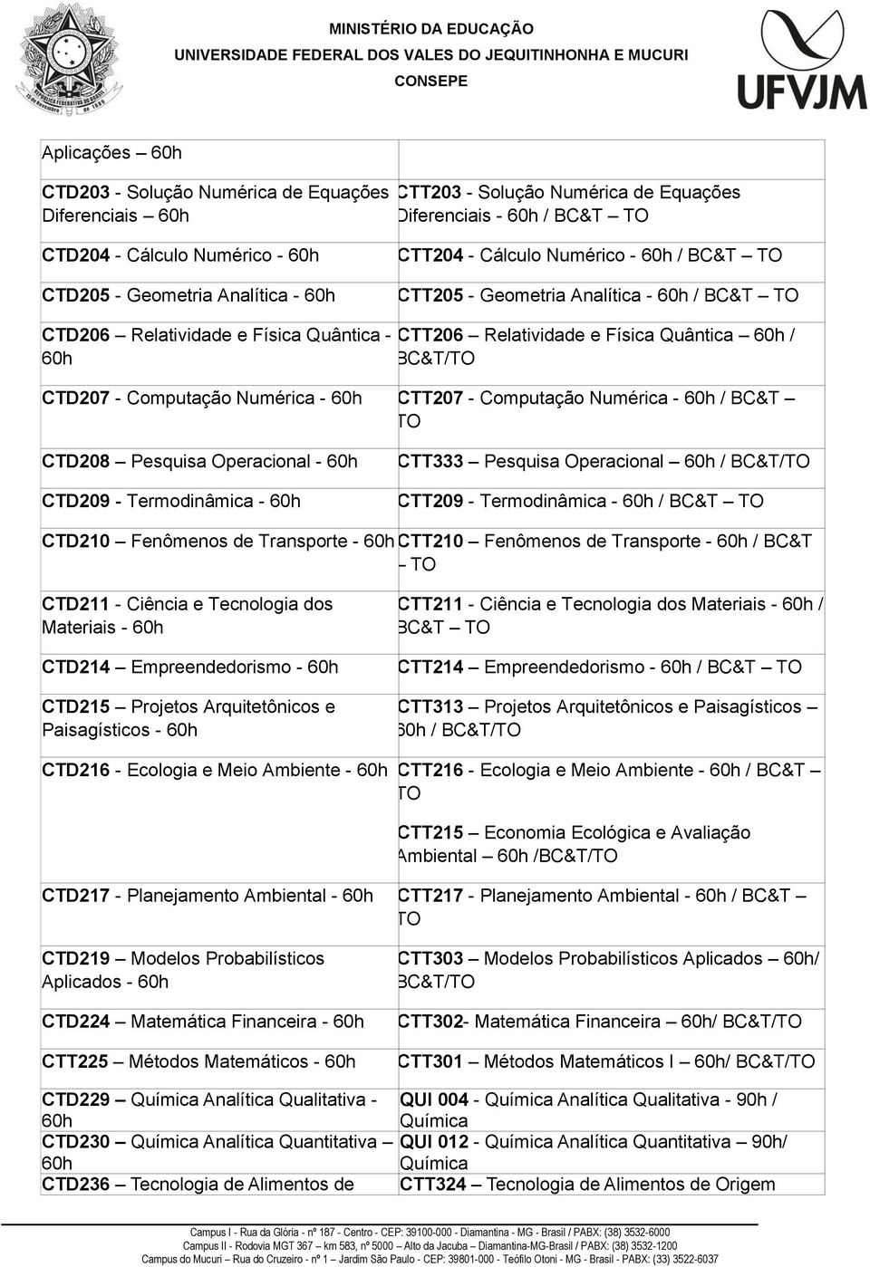 Computação Numérica - / BC&T TO CTD208 Pesquisa Operacional - CTD209 - Termodinâmica - CTT333 Pesquisa Operacional / BC&T/TO CTT209 - Termodinâmica - / BC&T TO CTD210 Fenômenos de Transporte - CTT210