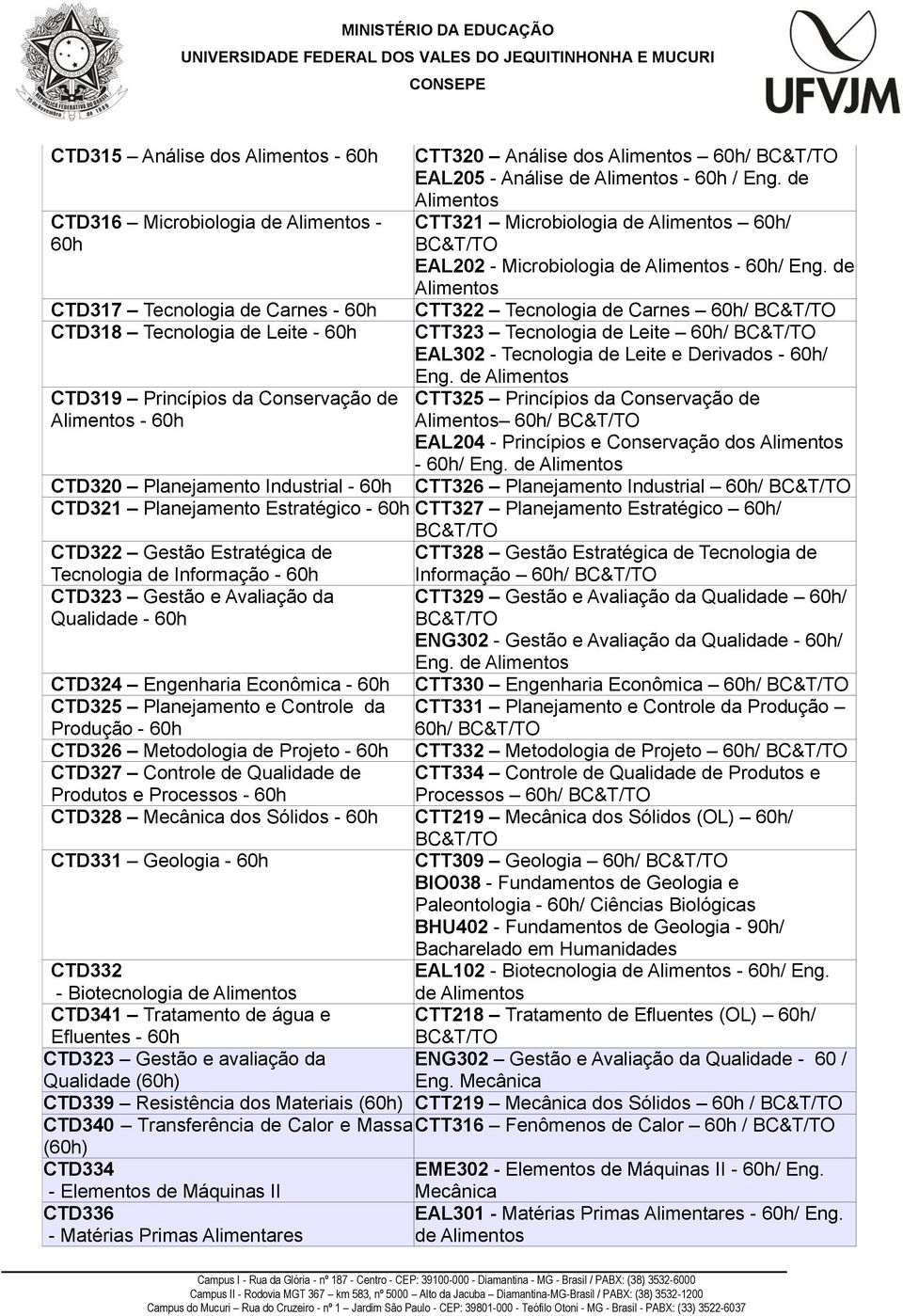 de Alimentos CTT322 Tecnologia de Carnes / BC&T/TO CTT323 Tecnologia de Leite / BC&T/TO EAL302 - Tecnologia de Leite e Derivados - / Eng.