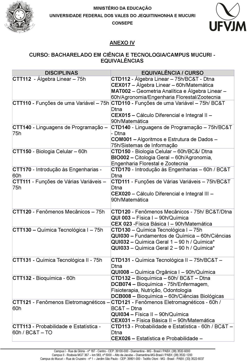 Integral II 90h/Matemática CTT140 - Linguagens de Programação 75h CTT150 - Biologia Celular CTT170 - Introdução às Engenharias - CTT111 - Funções de Várias Variáveis 75h CTD140 - Linguagens de