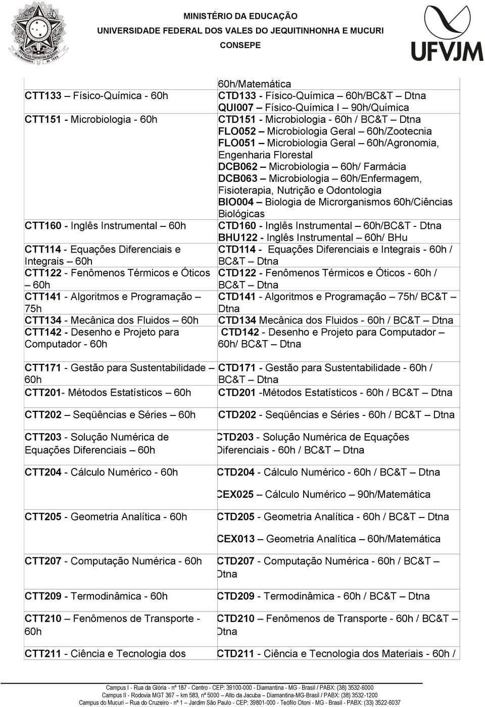 FLO052 Microbiologia Geral /Zootecnia FLO051 Microbiologia Geral /Agronomia, Engenharia Florestal DCB062 Microbiologia / Farmácia DCB063 Microbiologia /Enfermagem, Fisioterapia, Nutrição e