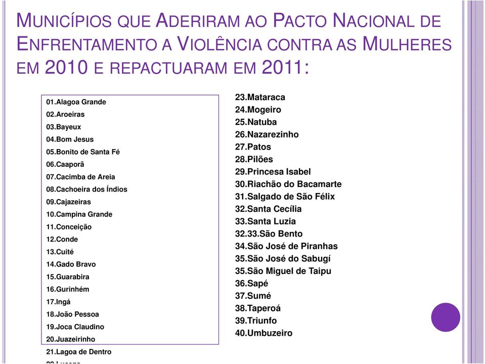 Ingá 18.João Pessoa 19.Joca Claudino 20.Juazeirinho 23.Mataraca 24.Mogeiro 25.Natuba 26.Nazarezinho 27.Patos 28.Pilões 29.Princesa Isabel 30.Riachão do Bacamarte 31.