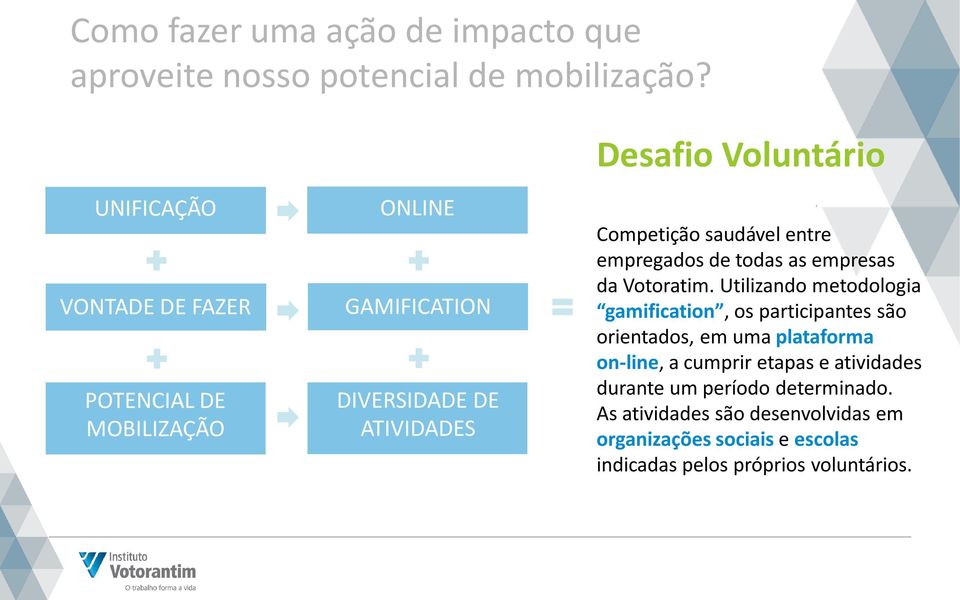 saudável entre empregados de todas as empresas da Votoratim.