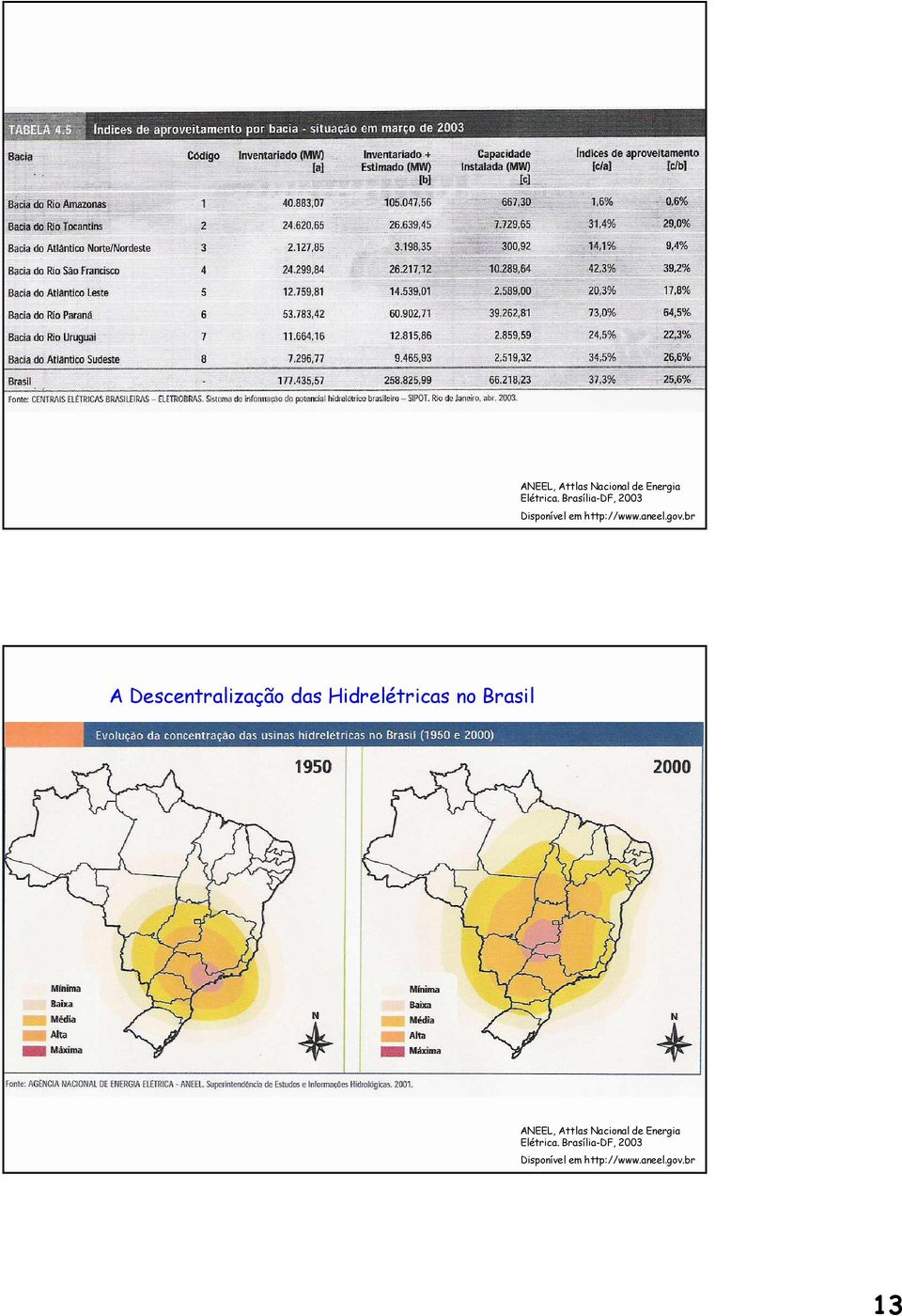 br A Descentralização das Hidrelétricas no Brasil  br 13