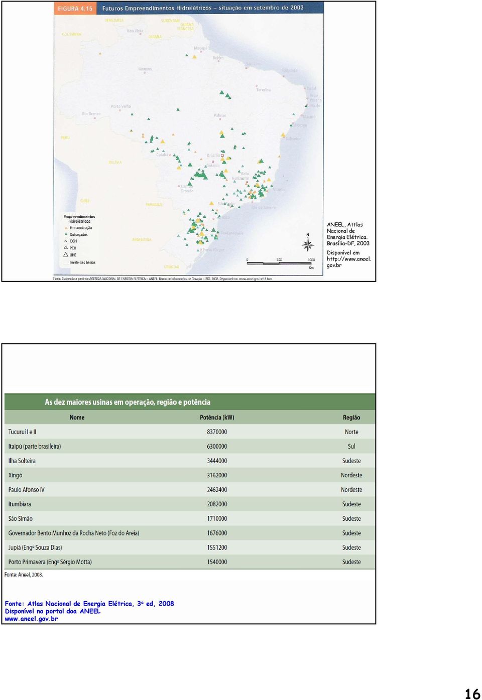 gov.br Fonte: Atlas Nacional de Energia Elétrica, 3