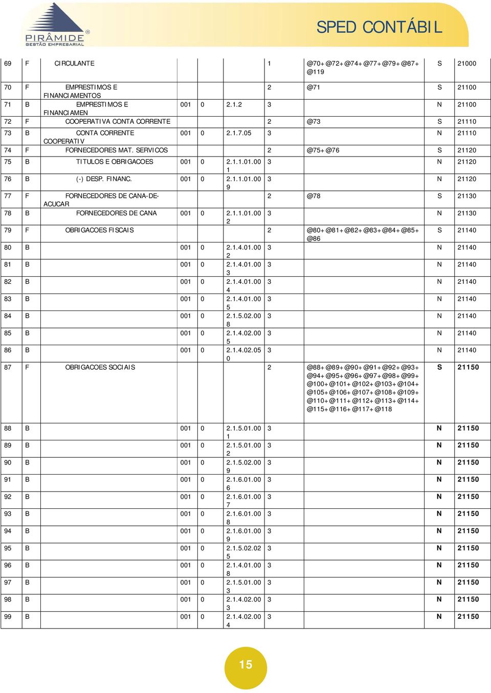 FINANC. 00 0 2...0.00 3 N 220 9 77 F FORNECEDORES DE CANA-DE- 2 @78 S 230 ACUCAR 78 B FORNECEDORES DE CANA 00 0 2...0.00 3 N 230 2 79 F OBRIGACOES FISCAIS 2 @80+@8+@82+@83+@84+@85+ S 240 @86 80 B 00 0 2.