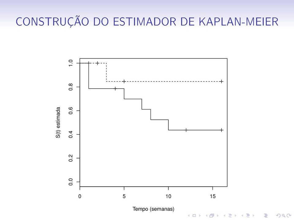 estimada 0.0 0.2 0.4 0.